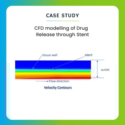 CFD modelling of Drug Release through Stent-featured
