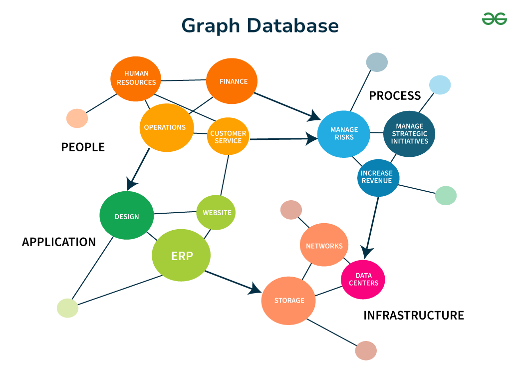 Graph-Database
